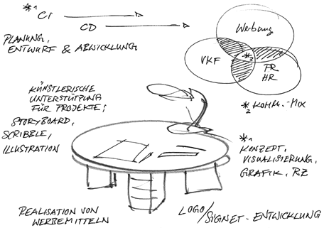 Bild "Kreativgarage:Abb_Konzept.gif"